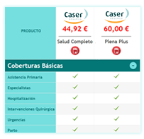 Coberturas Seguro Medico Caser Calcular Precios